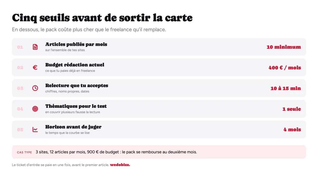 WiseWand avis : les cinq seuils à vérifier avant d'acheter un pack de crédits