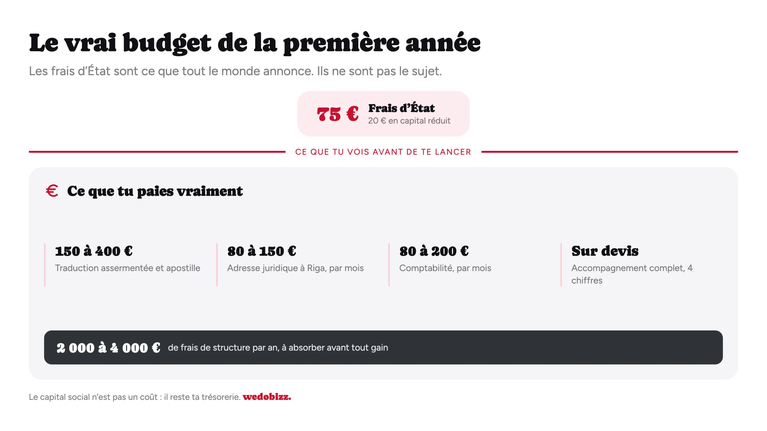 Créer une société en Lettonie : 75 euros de frais d’État visibles contre 2 000 à 4 000 euros de frais de structure par an