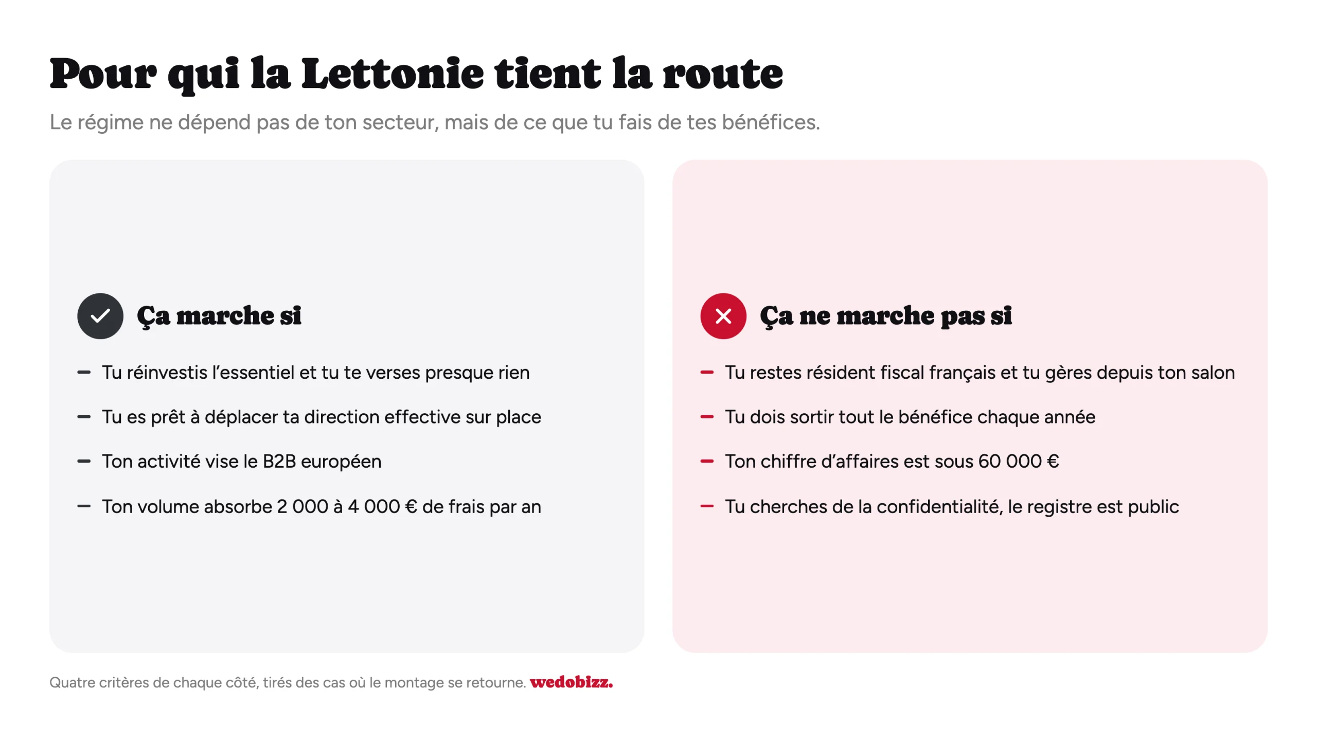 Créer une société en Lettonie : quatre critères où le montage fonctionne face à quatre critères où il coûte de l’argent