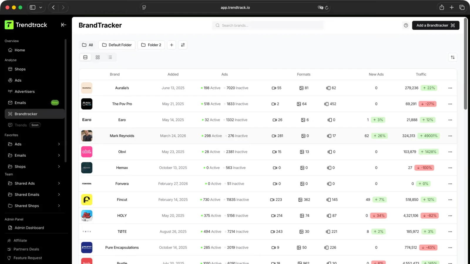 TrendTrack avis : le BrandTracker, marques suivies avec ads actives, formats et évolution du trafic