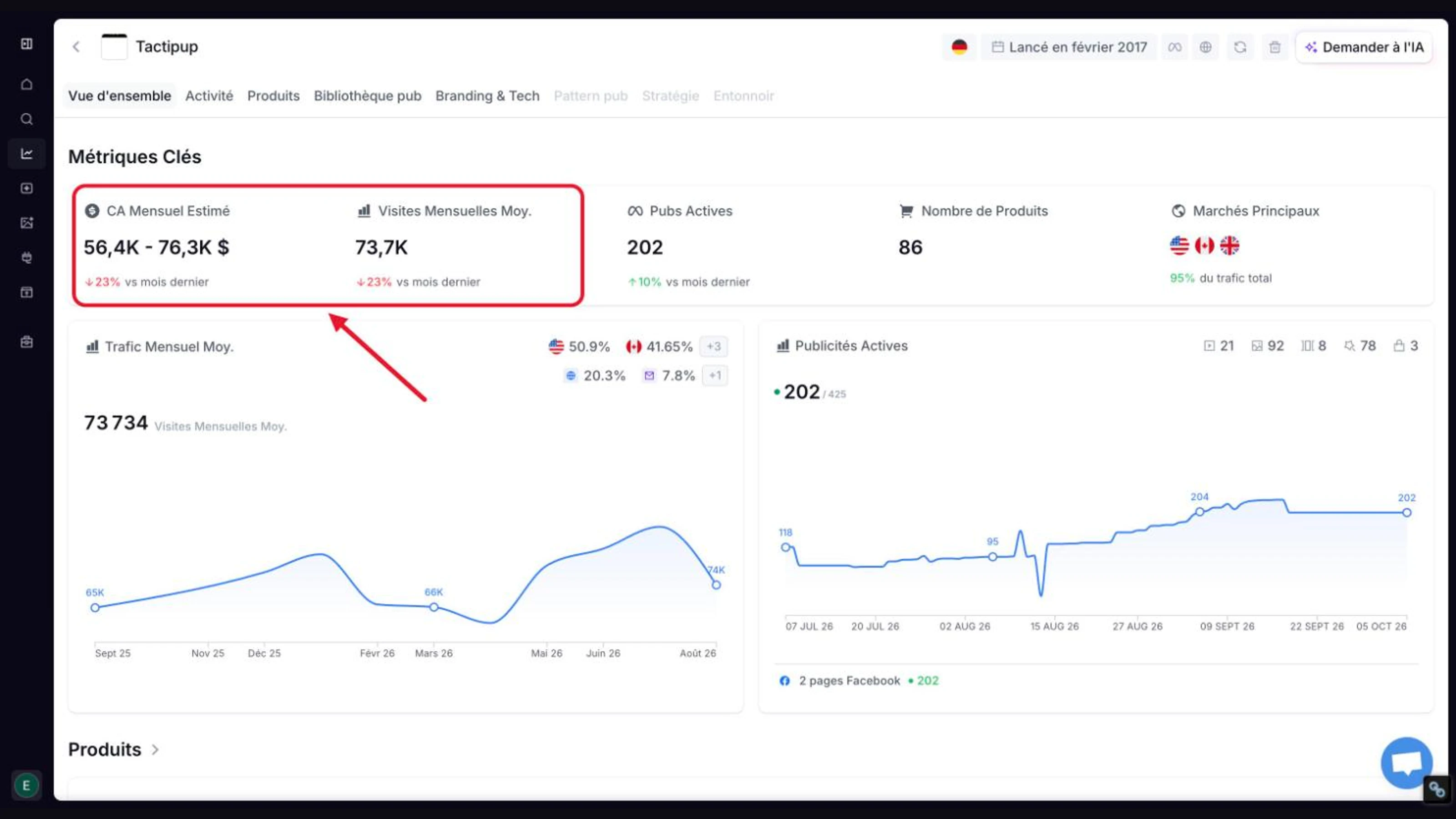 Copyfy avis : analyse de boutique avec CA mensuel estimé et visites mensuelles