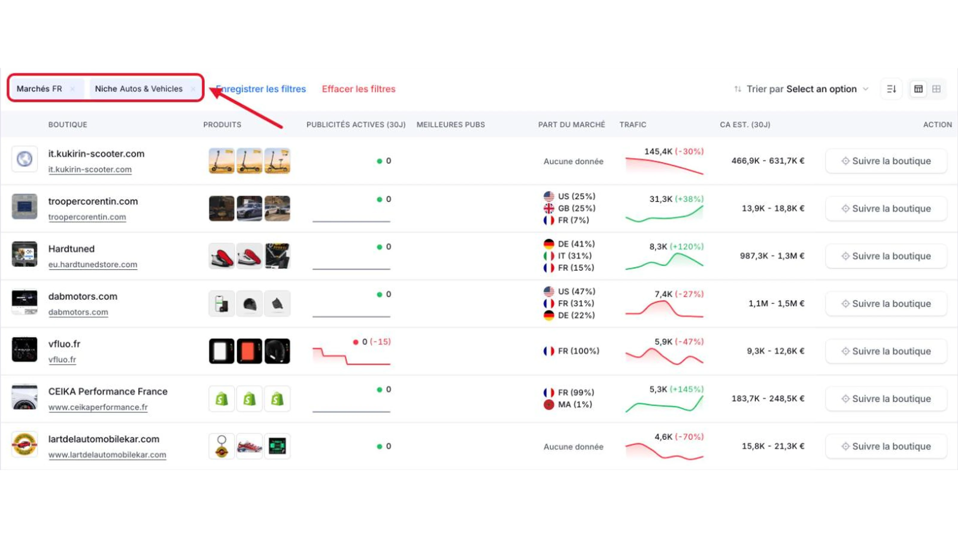 Copyfy avis : Top Boutiques filtré par niche et marché, avec trafic et CA estimé par boutique