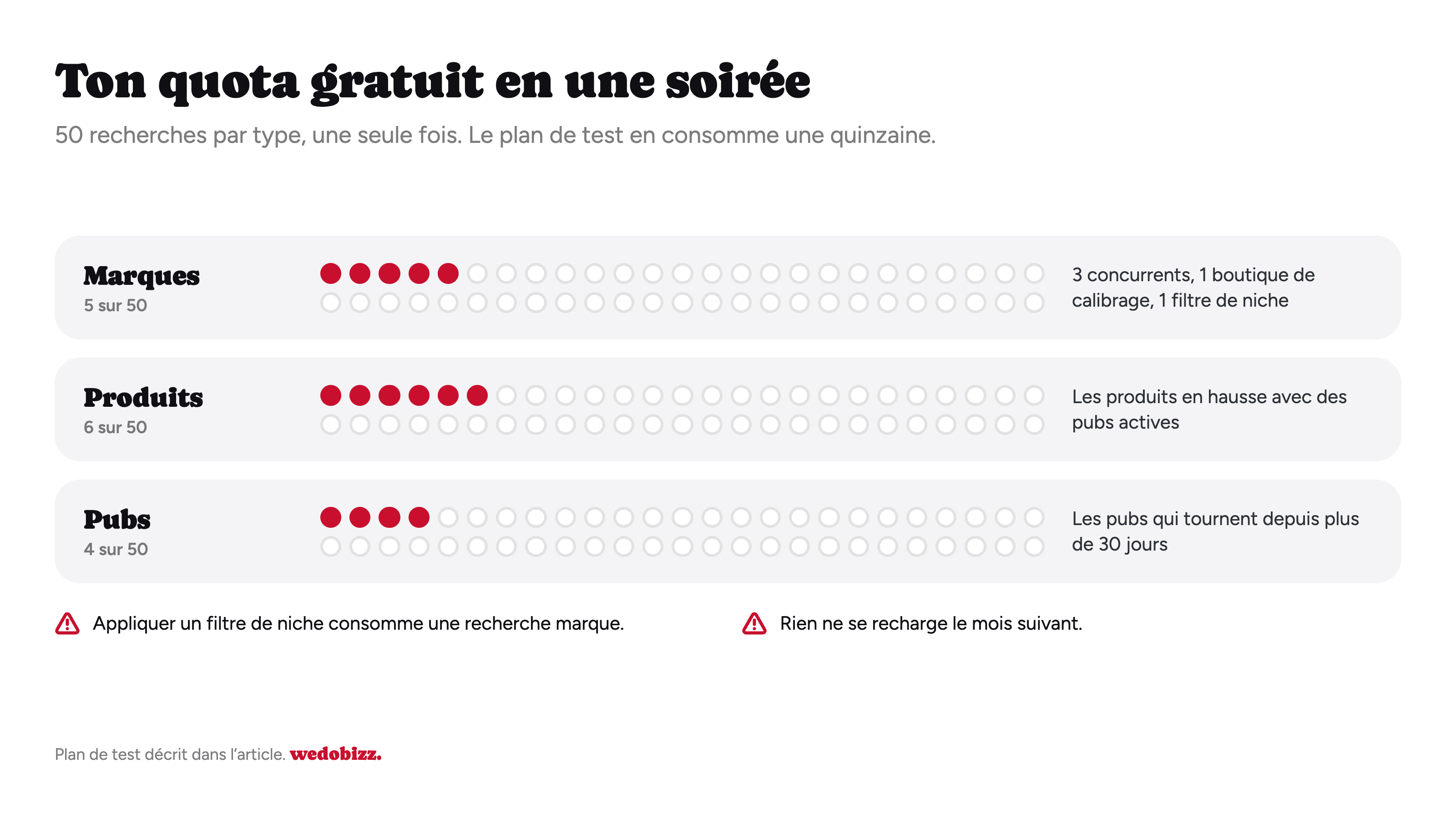 One Radar avis : quota gratuit de 50 recherches par type et plan de test