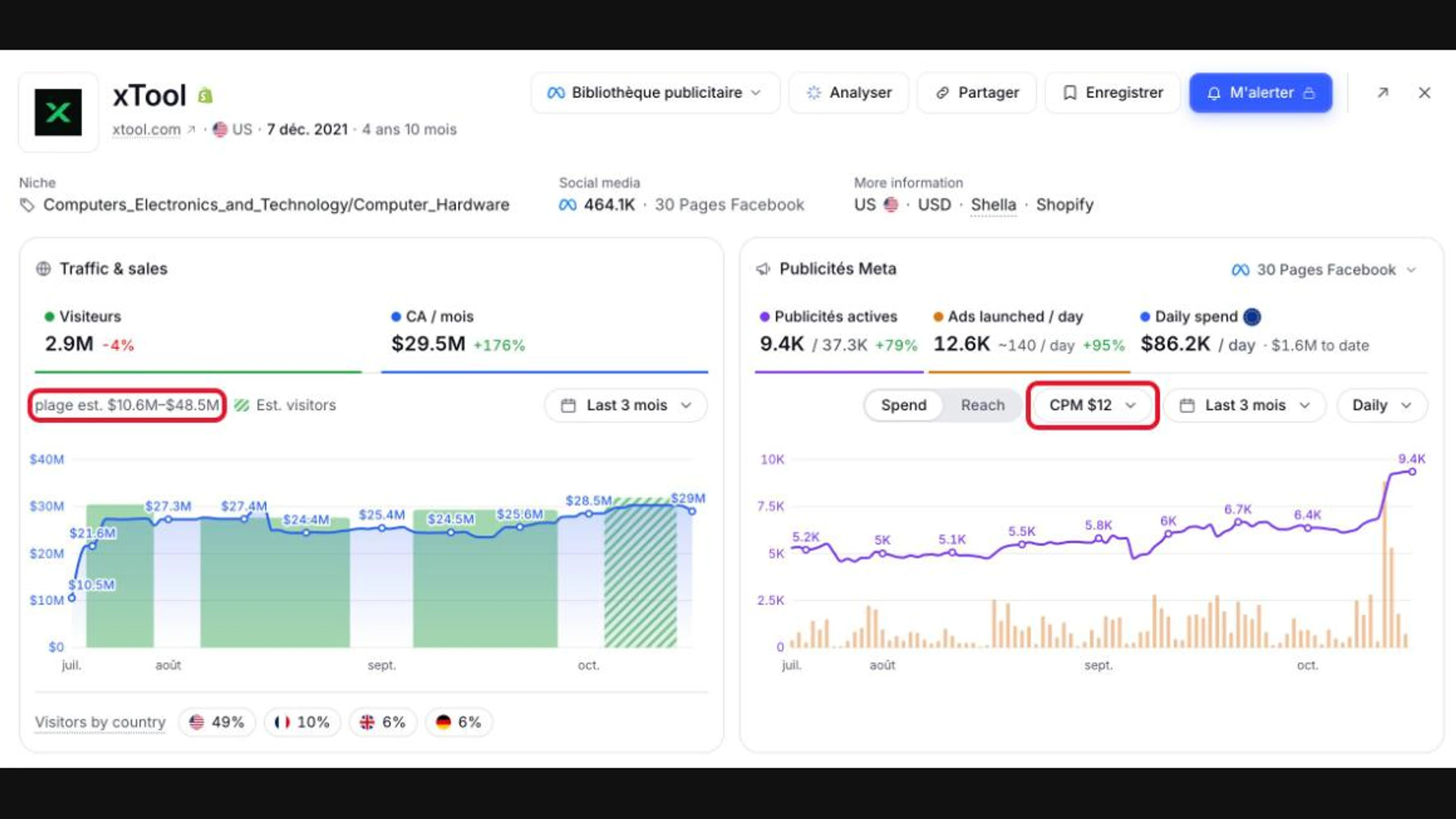 One Radar avis : fiche marque xTool avec CA en fourchette et CPM réglable