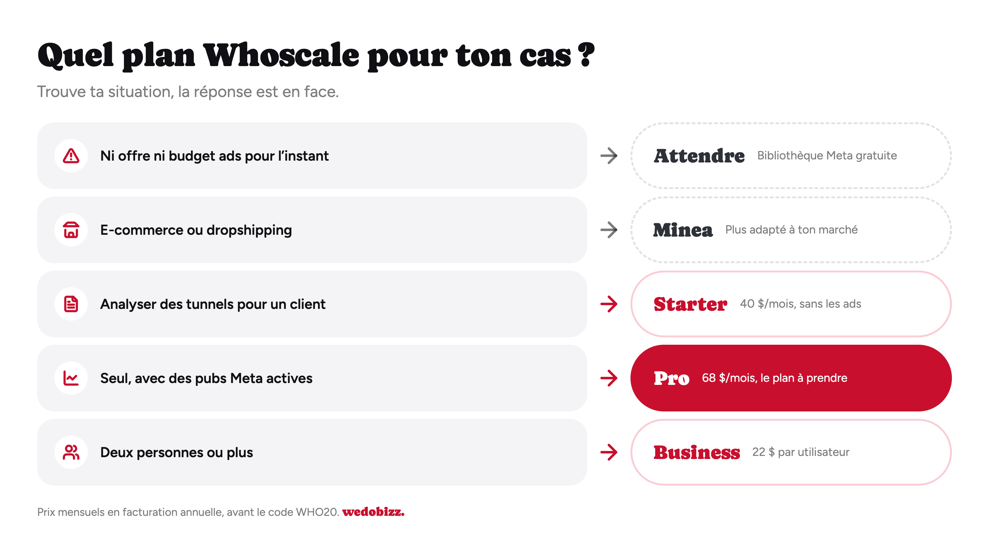 Whoscale avis : quel plan choisir entre Starter, Pro et Business selon ta situation