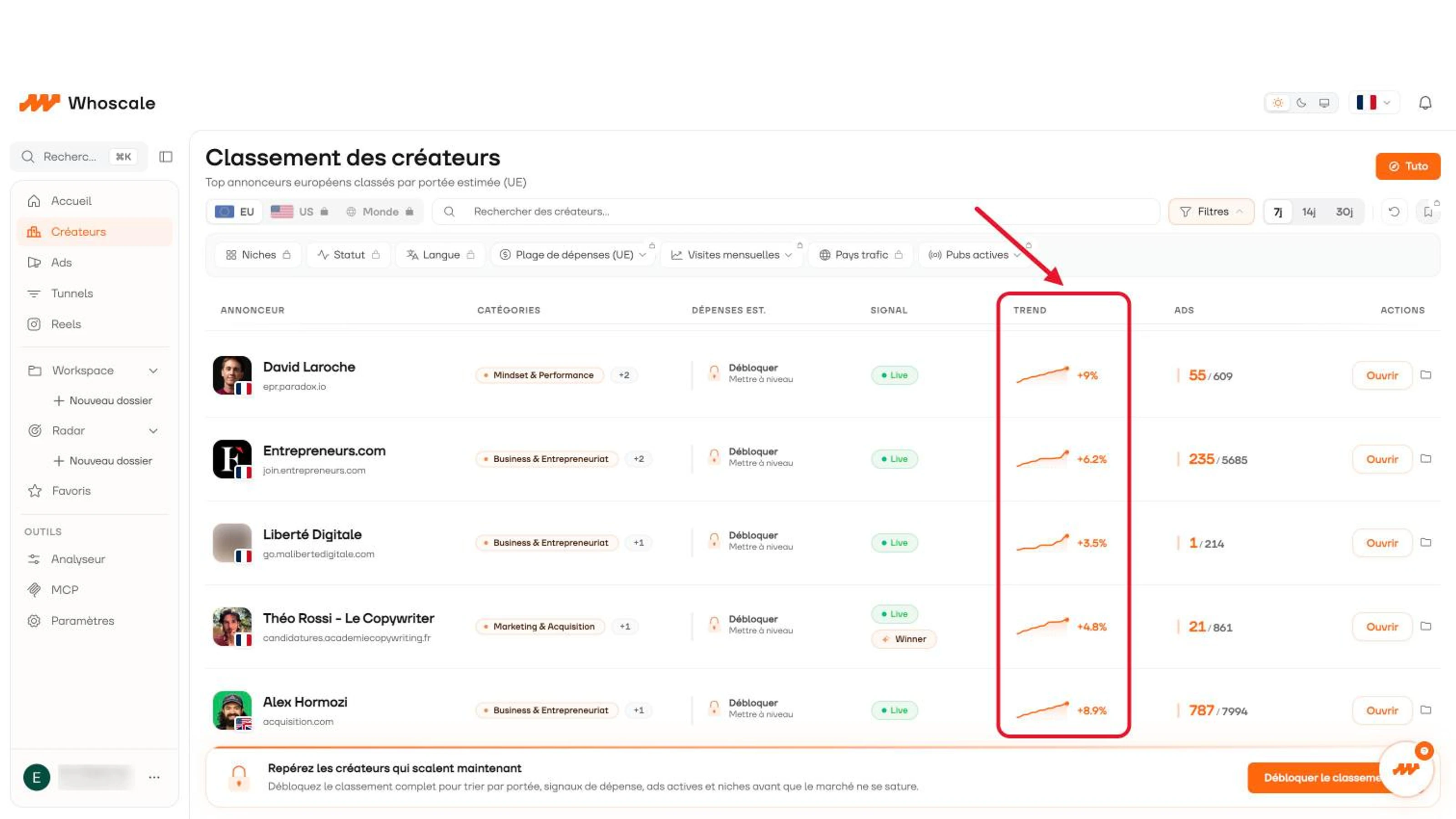 Whoscale avis : classement des créateurs avec la tendance sur 7 jours et le nombre d’ads actives
